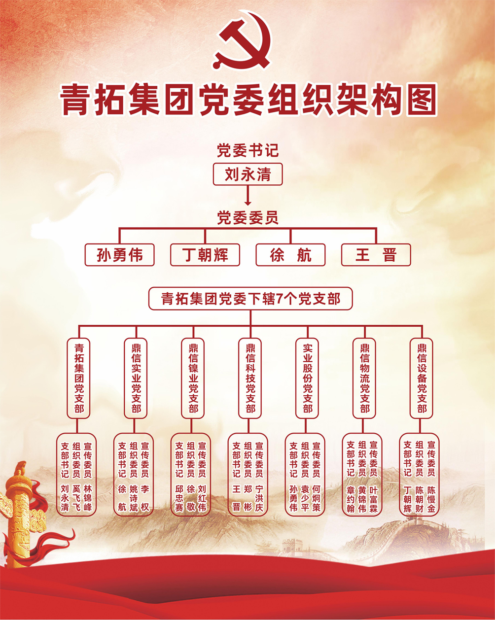 j9数字站集团党委组织架构